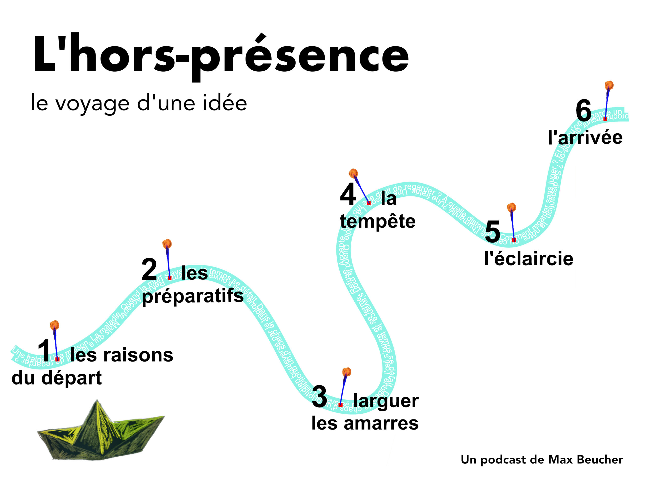 <span>TEST voyage idée</span>