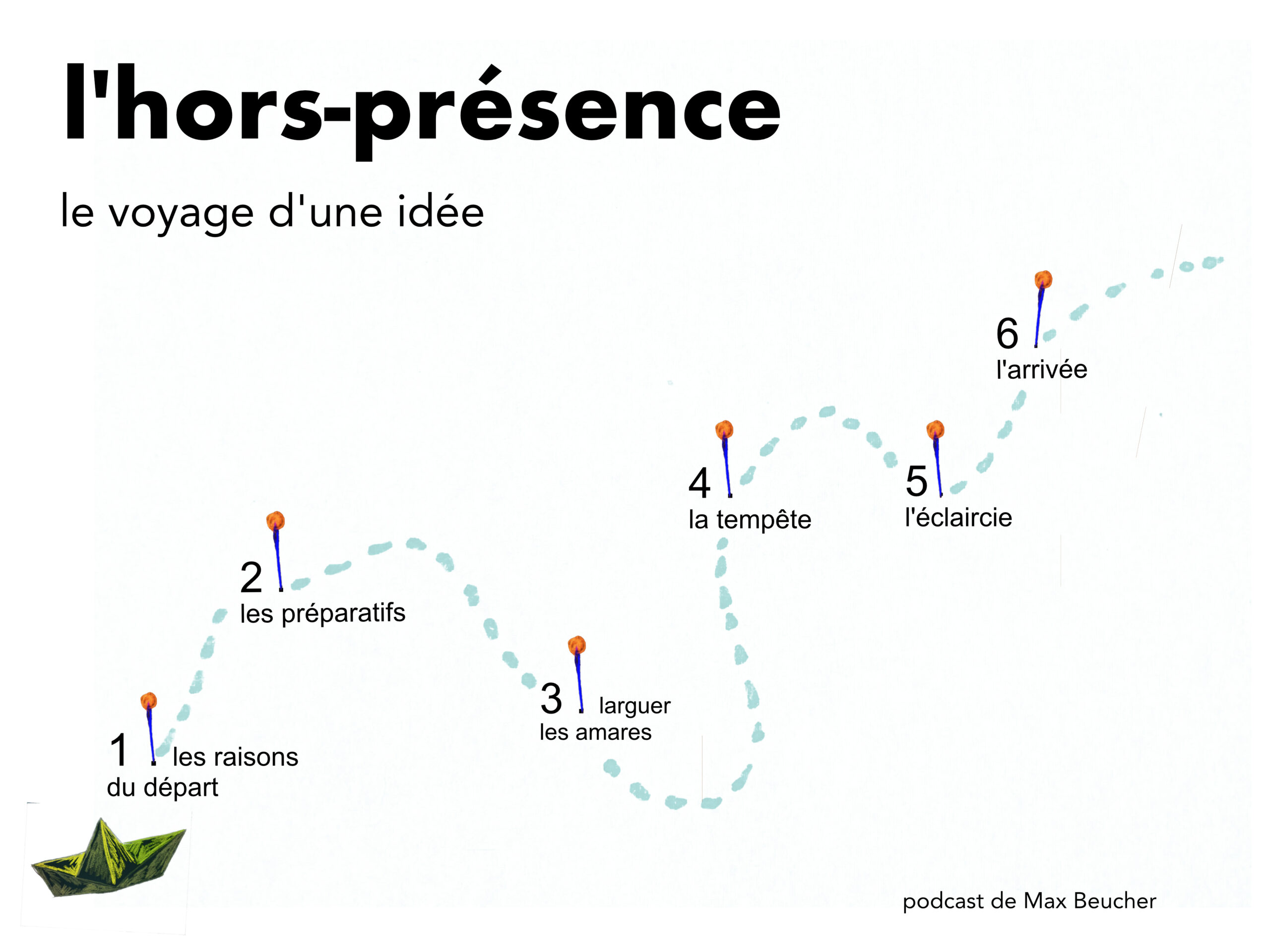 TEST voyage idée